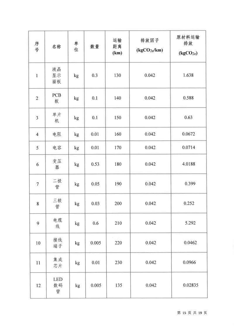 河南恒達(dá)機(jī)電設(shè)備有限公司2024年碳足跡第三方核查報(bào)告（蓋章）_page-0016