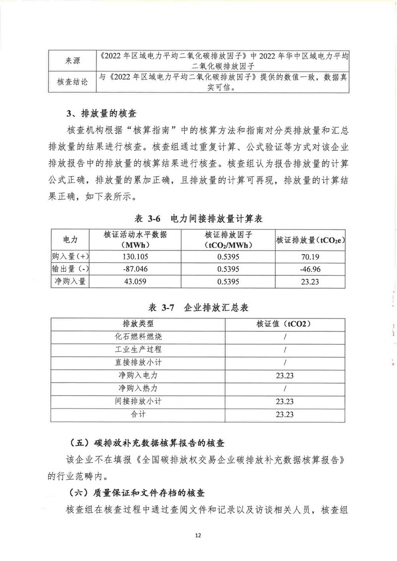 河南恒達機電設備有限公司2024年溫室氣體第三方核查報告_page-0015